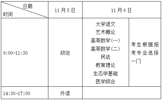 2022年上海市成人高校考试招生工作规定已公布